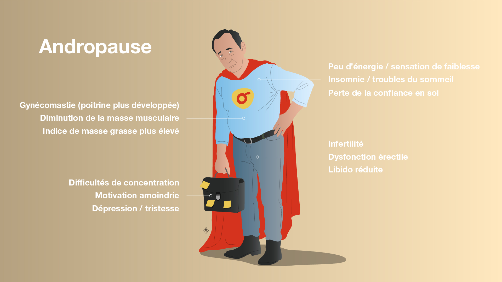 Illustration sur l'andropause : Un homme fatigué symbolise le manque d'énergie, l'un des symptômes de la ménopause masculine.